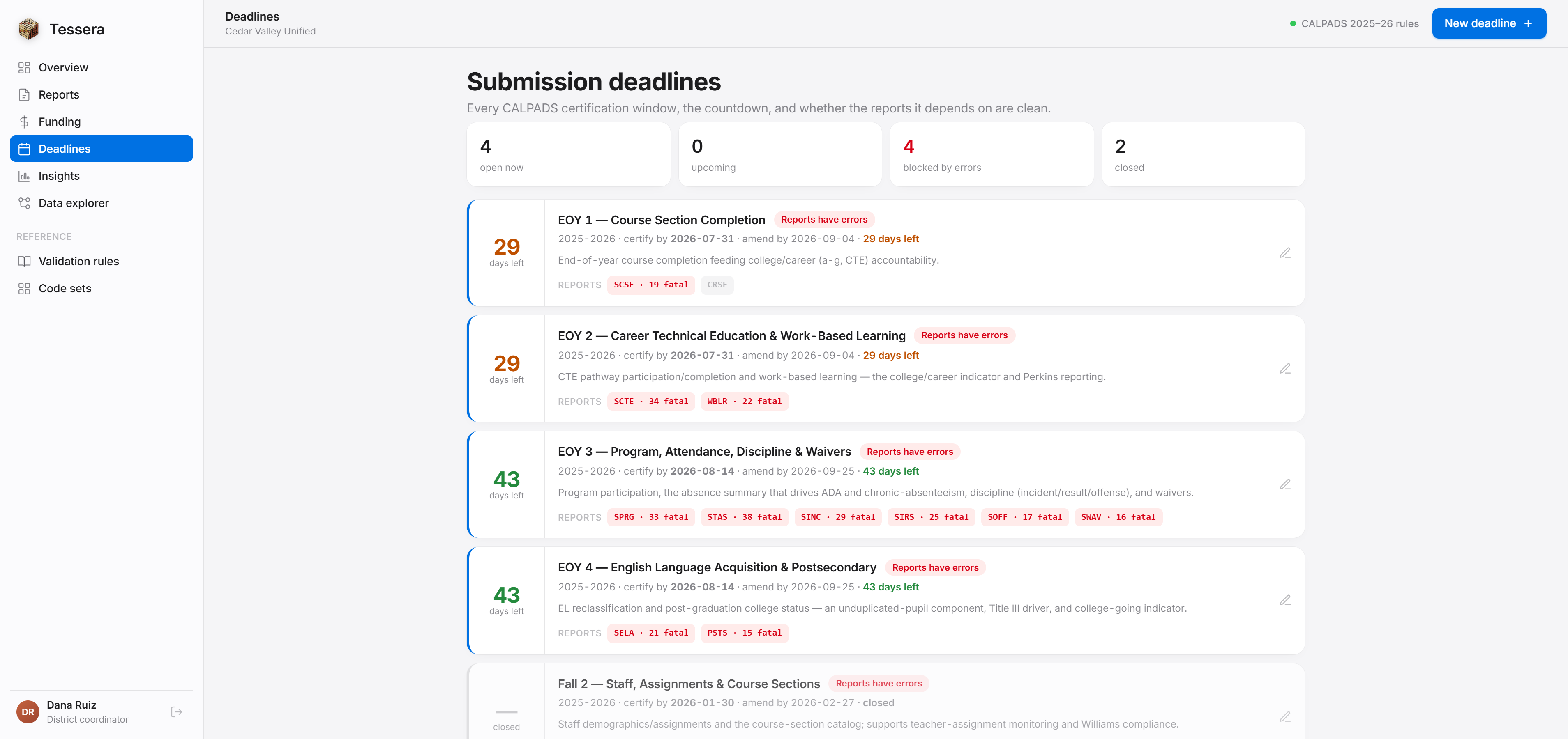 Deadlines — submission windows tracked against the CALPADS calendar, with readiness status