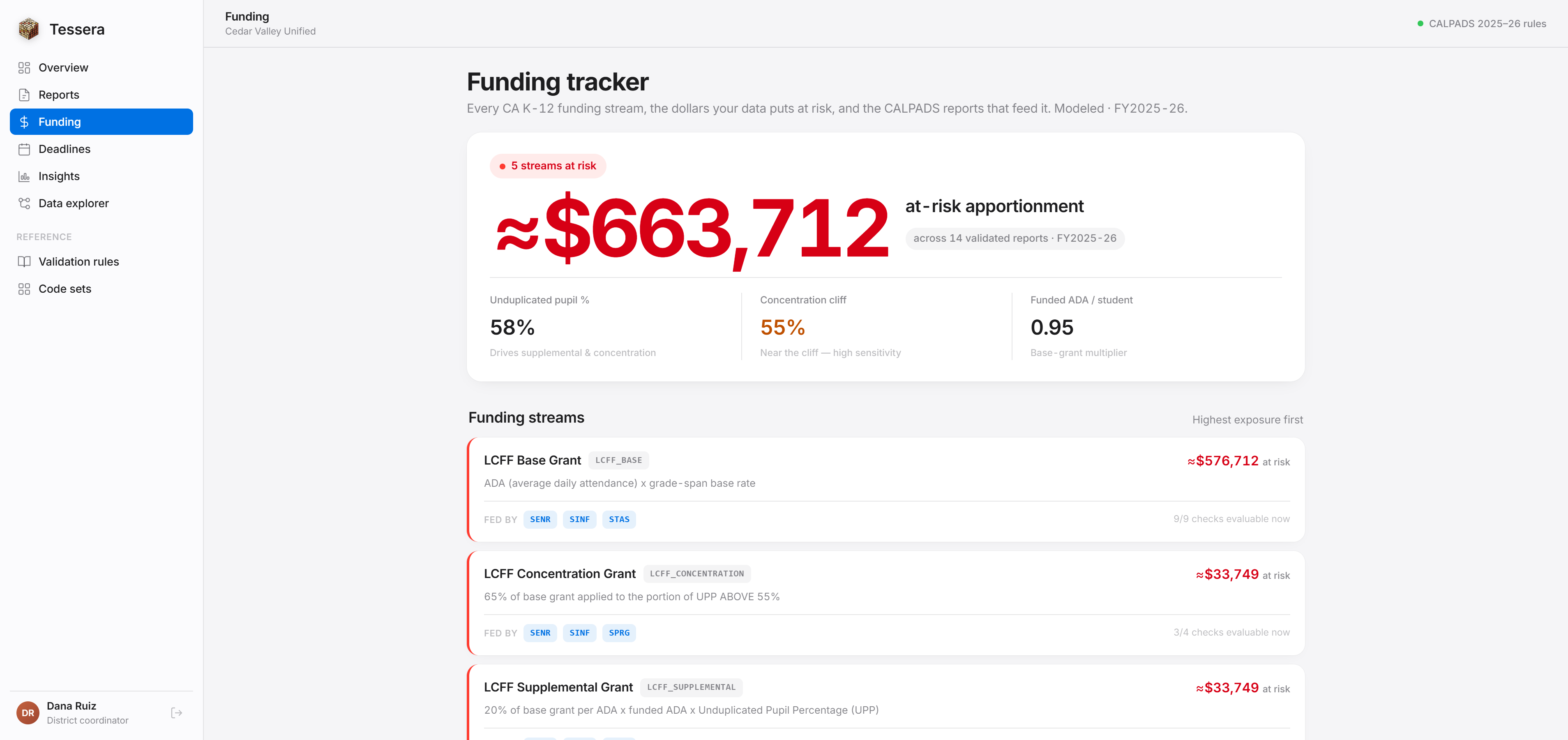 Funding tracker — LCFF and categorical dollars at risk, priced per error